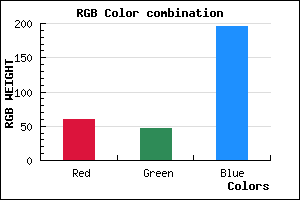 rgb background color #3C2FC3 mixer