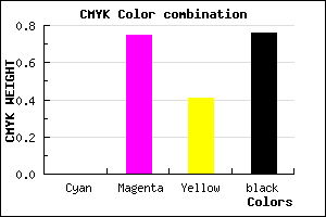 #3D0F24 color CMYK mixer