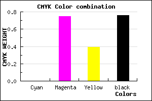 #3D0F25 color CMYK mixer