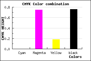 #3D0F32 color CMYK mixer