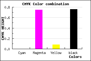 #3D0F38 color CMYK mixer