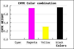 #3D102B color CMYK mixer