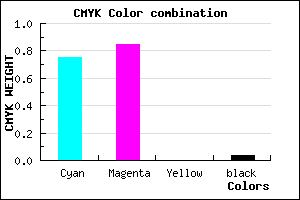 #3D24F4 color CMYK mixer