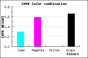 #3D2457 color CMYK mixer