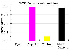 #3E0E38 color CMYK mixer