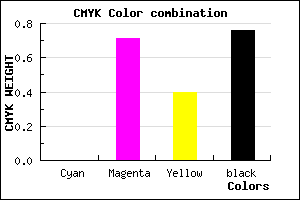 #3E1225 color CMYK mixer