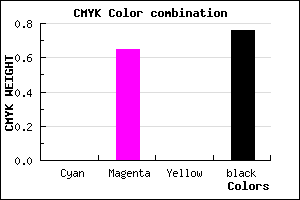 #3E163E color CMYK mixer