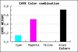 #3E2448 color CMYK mixer