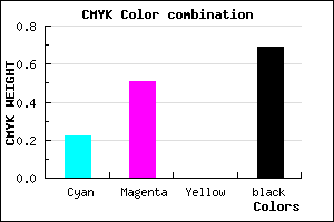 #3E274F color CMYK mixer
