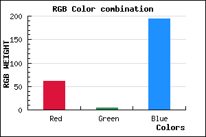 rgb background color #3E05C2 mixer