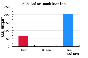 rgb background color #3F01CC mixer