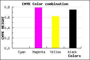 #3F0D18 color CMYK mixer