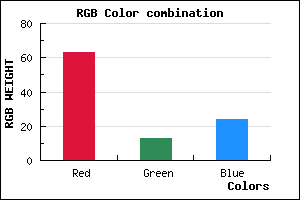 rgb background color #3F0D18 mixer