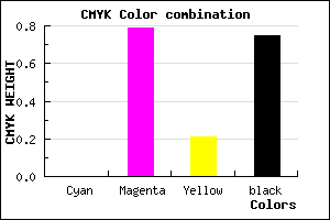 #3F0D32 color CMYK mixer