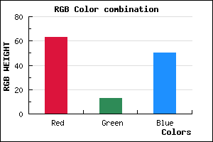 rgb background color #3F0D32 mixer
