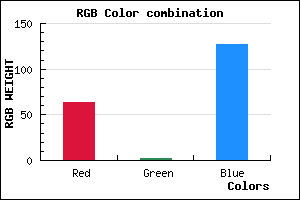 rgb background color #3F027F mixer