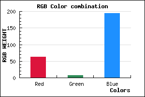 rgb background color #3F08C2 mixer