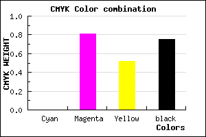 #400C1F color CMYK mixer