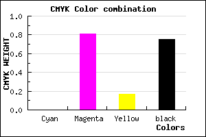 #400C35 color CMYK mixer