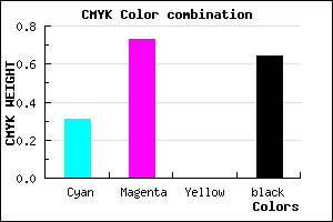 #40195D color CMYK mixer