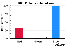 rgb background color #4003C3 mixer
