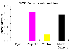 #410B35 color CMYK mixer
