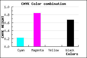 #410D53 color CMYK mixer