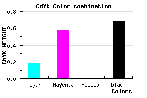#41214F color CMYK mixer