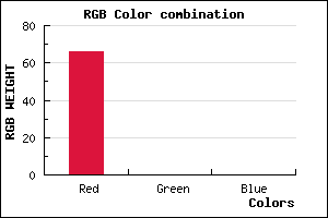 rgb background color #420000 mixer
