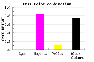 #420A3A color CMYK mixer