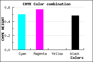 #423985 color CMYK mixer