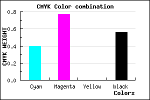 #431A70 color CMYK mixer