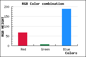 rgb background color #4308BC mixer