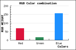 rgb background color #44109C mixer