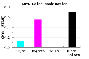 #44234D color CMYK mixer