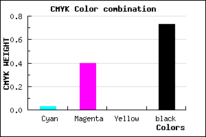#442A46 color CMYK mixer