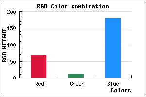 rgb background color #450BB2 mixer
