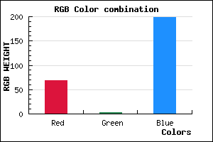rgb background color #4503C7 mixer