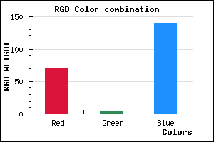 rgb background color #46048C mixer