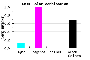 #470051 color CMYK mixer