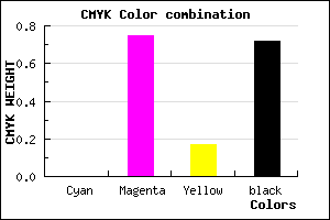 #48123C color CMYK mixer