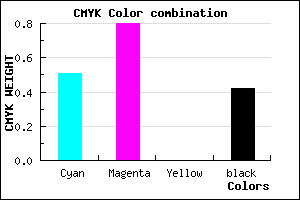 #481E94 color CMYK mixer