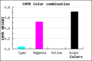 #48244B color CMYK mixer