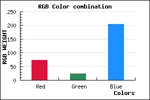 rgb background color #4918CC mixer