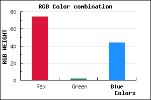 rgb background color #4A022C mixer