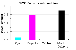 #4A214F color CMYK mixer