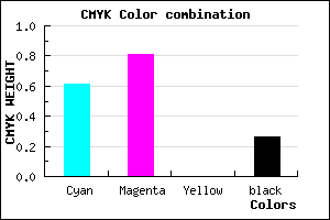 #4A24BC color CMYK mixer