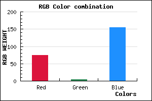 rgb background color #4B059B mixer