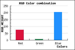 rgb background color #4B08CC mixer