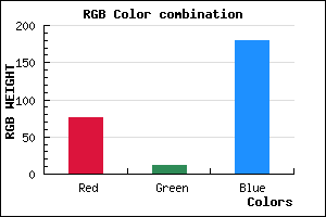 rgb background color #4C0CB3 mixer